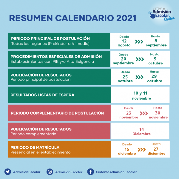 Resumen Calendario